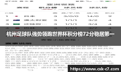 杭州足球队强势领跑世界杯积分榜72分稳居第一